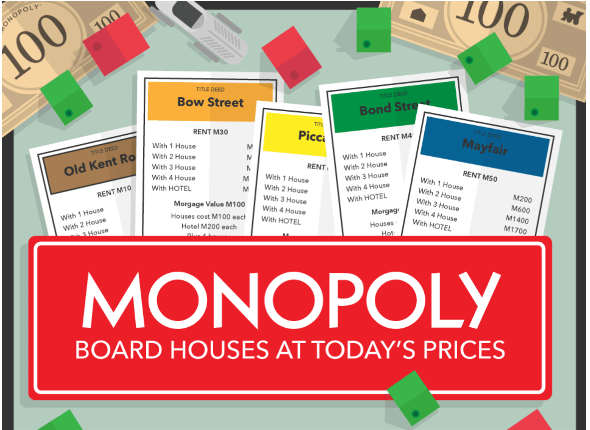Monopoly board houses at today's prices [Infographic]
